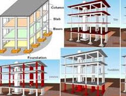 Modifications and Retrofitting Work